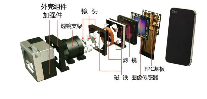 摄像头模组用胶