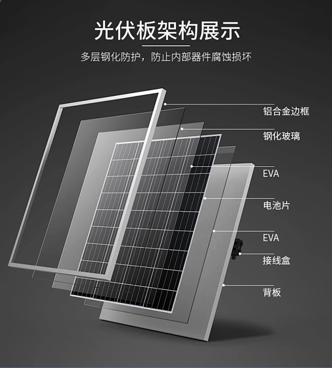 太阳能光伏用胶方案